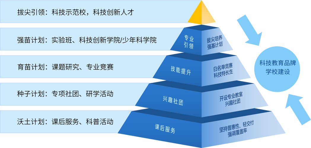 现代科技助力训练提质增效