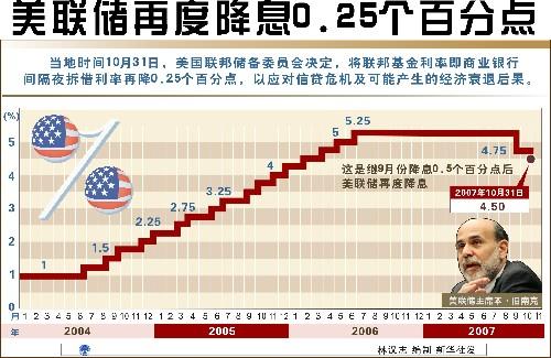 美联储主席暗示降息将至 国际油价盘中一度显著上涨