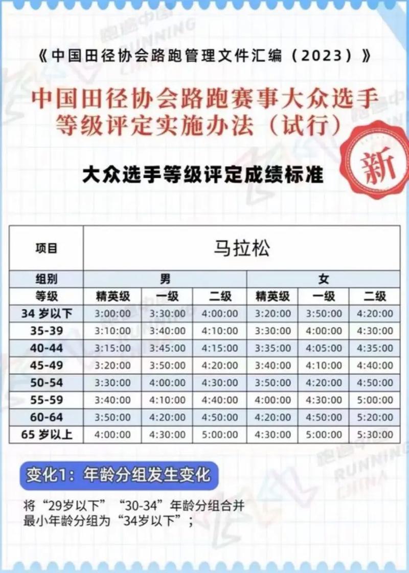 越来越快 波士顿马拉松调高参赛标准