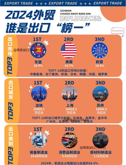 量增质优!前三季度外贸成绩如何取得?